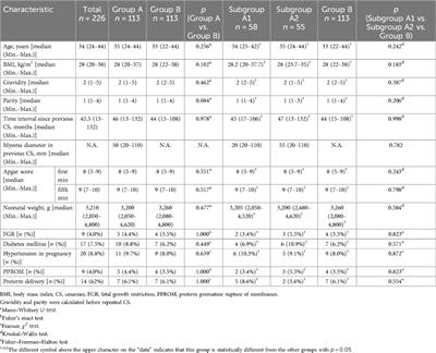 Long-term obstetric, perinatal, and surgical complications in singleton pregnancies following previous cesarean myomectomy: a retrospective multicentric study